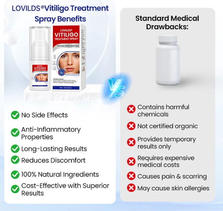 Lovilds® Vitiligo Treatment Spray